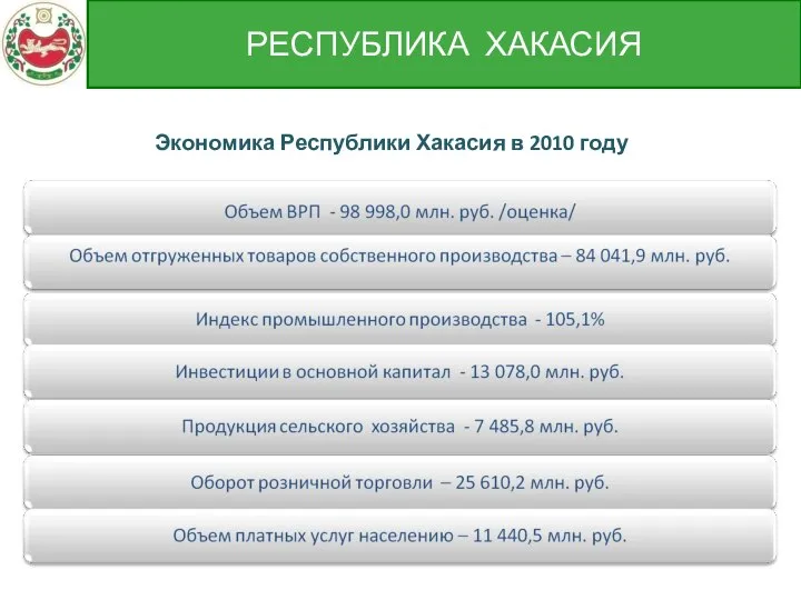 Экономика Республики Хакасия в 2010 году РЕСПУБЛИКА ХАКАСИЯ