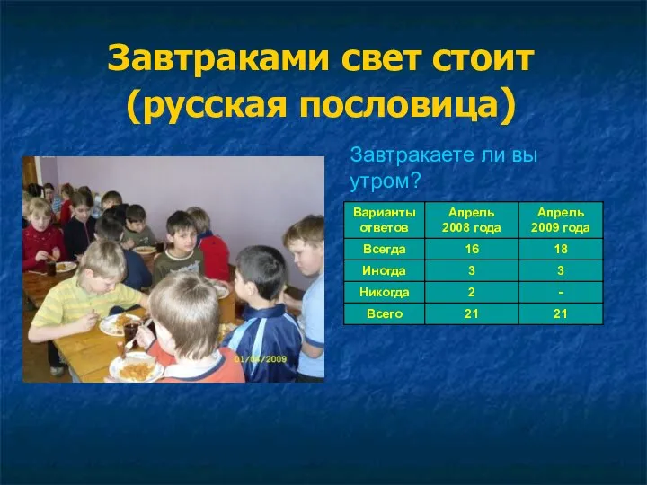 Завтраками свет стоит (русская пословица) Завтракаете ли вы утром?