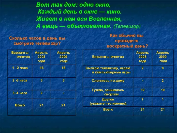 Вот так дом: одно окно, Каждый день в окне — кино.