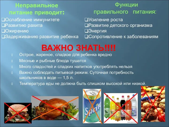 ВАЖНО ЗНАТЬ!!!! Острое, жареное, сладкое для ребенка вредно Мясные и рыбные