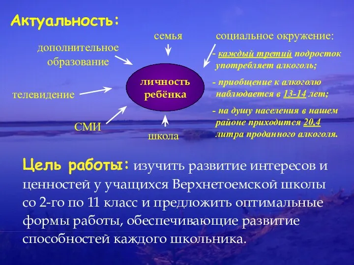 личность ребёнка Цель работы: изучить развитие интересов и ценностей у учащихся