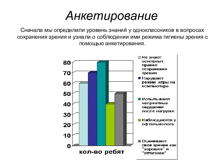 Анкетирование Сначала мы определили уровень знаний у одноклассников в вопросах сохранения