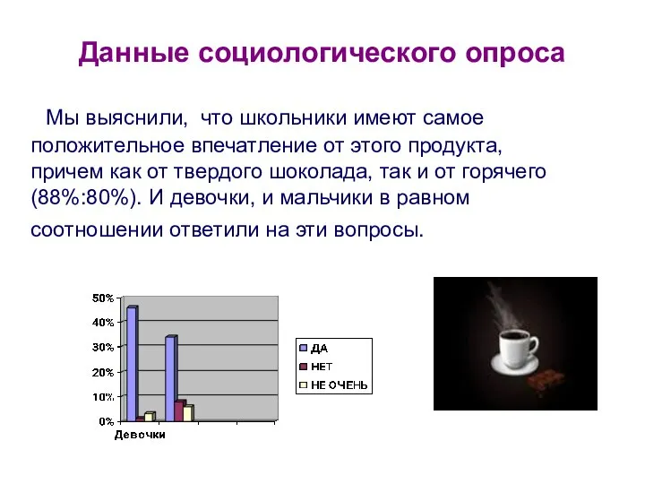 Данные социологического опроса Мы выяснили, что школьники имеют самое положительное впечатление