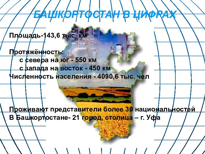 БАШКОРТОСТАН В ЦИФРАХ Площадь-143,6 тыс. км Протяжённость: с севера на юг