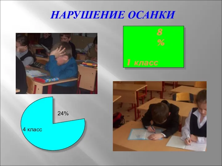 НАРУШЕНИЕ ОСАНКИ 1 класс 8% 4 класс 24%