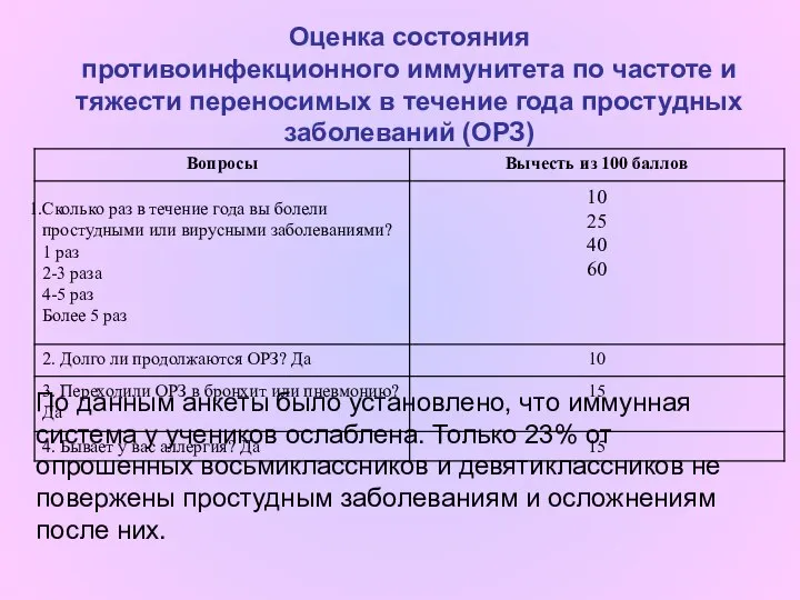 Оценка состояния противоинфекционного иммунитета по частоте и тяжести переносимых в течение