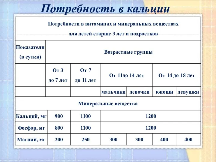 Потребность в кальции