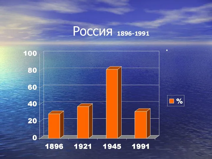 Россия 1896-1991 .