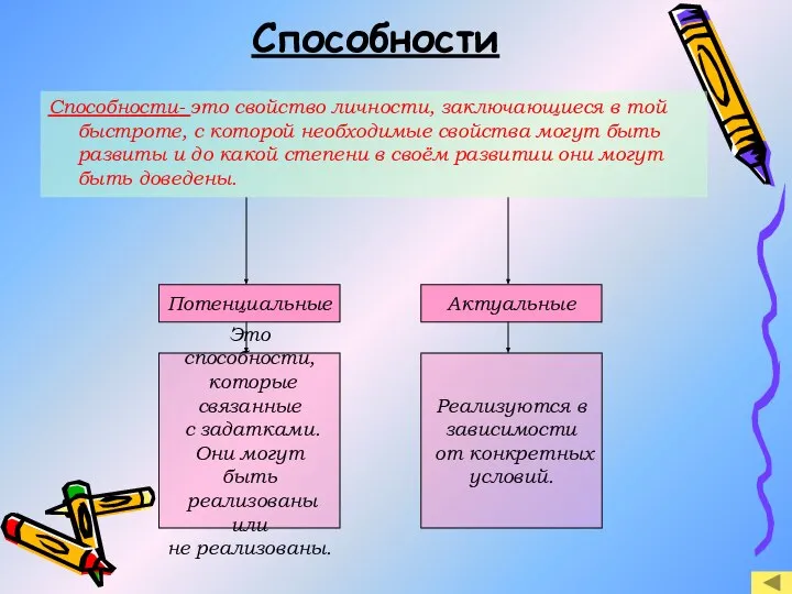 Способности- это свойство личности, заключающиеся в той быстроте, с которой необходимые