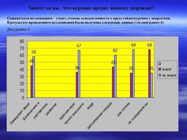 Знаете ли вы , что курение вредит вашему здоровью? Главная идея