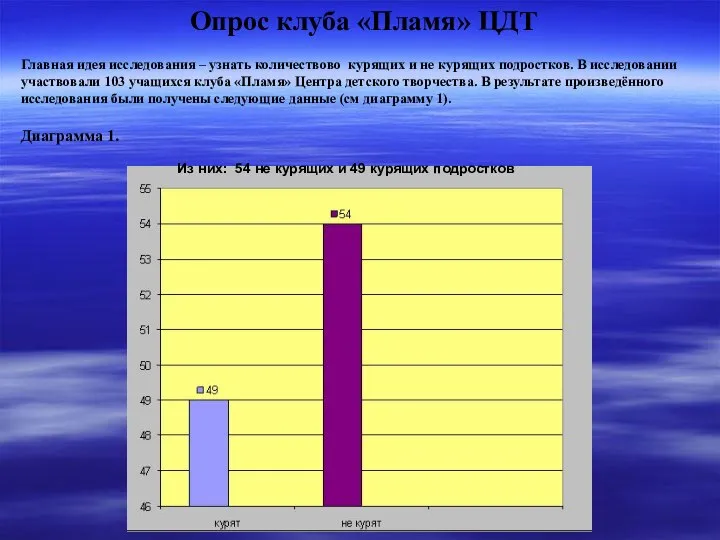 Опрос клуба «Пламя» ЦДТ Главная идея исследования – узнать количествово курящих