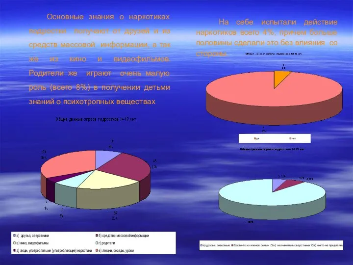Основные знания о наркотиках подростки получают от друзей и из средств