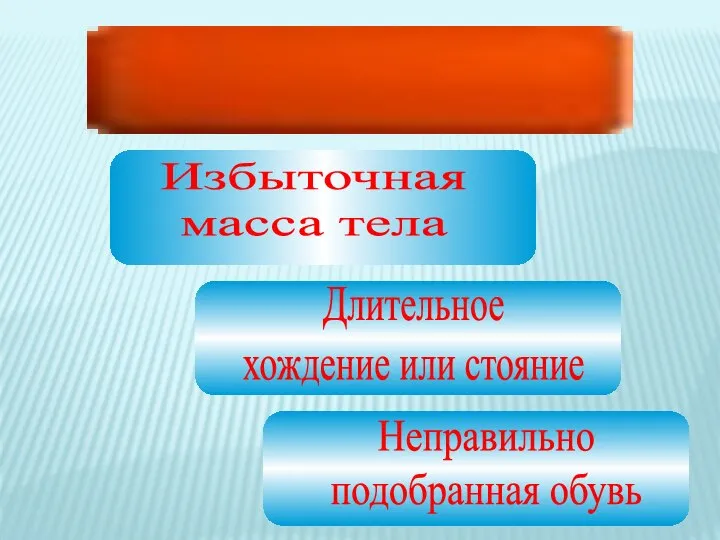 ПРИЧИНЫ Избыточная масса тела Длительное хождение или стояние Неправильно подобранная обувь