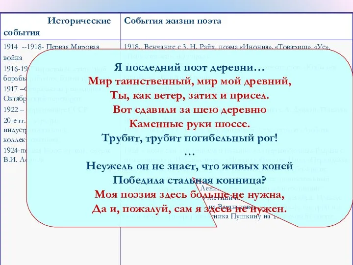 Я последний поэт деревни… Мир таинственный, мир мой древний, Ты, как