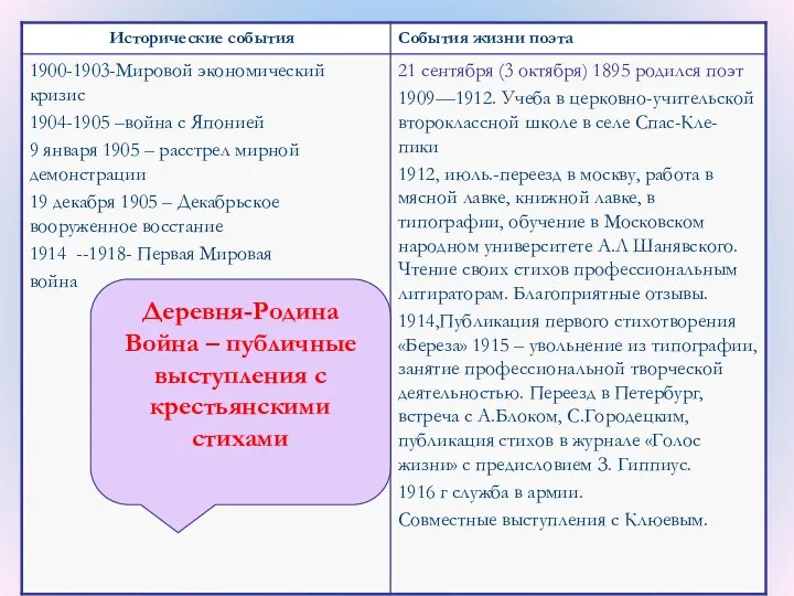 Деревня-Родина Война – публичные выступления с крестьянскими стихами