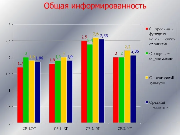 Общая информированность