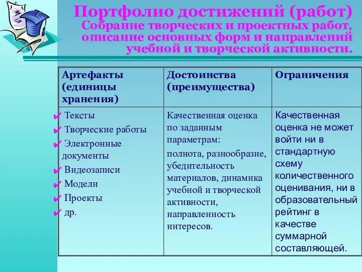 Портфолио достижений (работ) Собрание творческих и проектных работ, описание основных форм