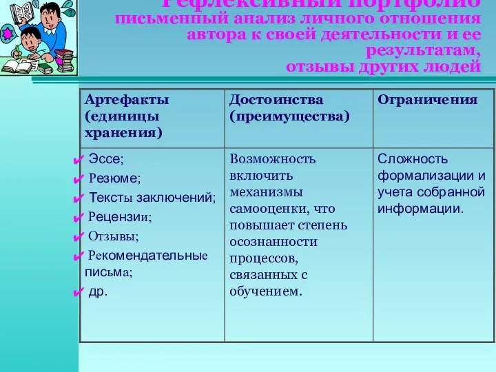 Рефлексивный портфолио письменный анализ личного отношения автора к своей деятельности и ее результатам, отзывы других людей