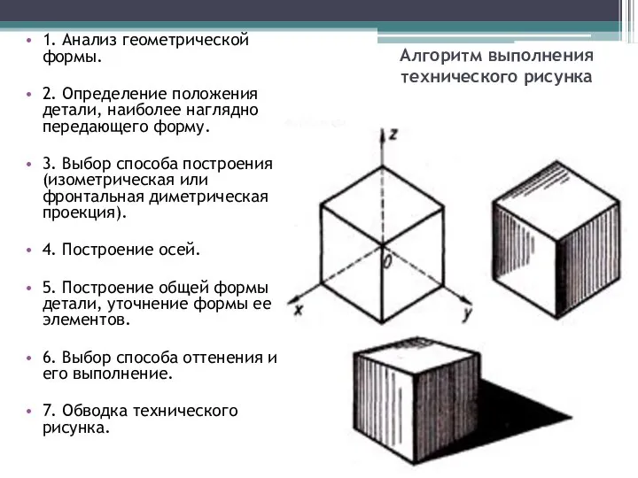 Алгоритм выполнения технического рисунка 1. Анализ геометрической формы. 2. Определение положения