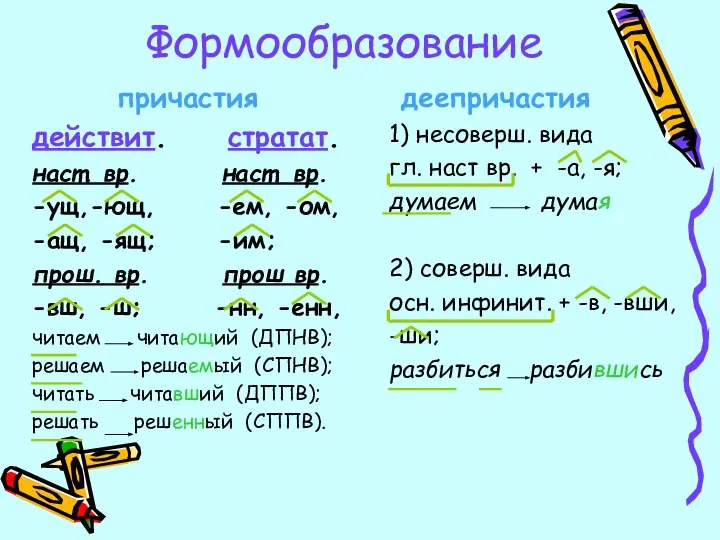 Формообразование причастия действит. стратат. наст. вр. наст. вр. -ущ,-ющ, -ем, -ом,