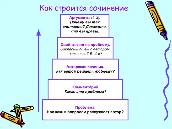 Как строится сочинение Аргументы (2–3). Почему вы так считаете? Докажите, что