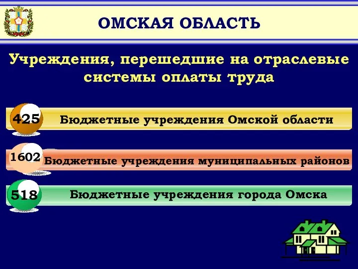 ОМСКАЯ ОБЛАСТЬ 1 Бюджетные учреждения муниципальных районов Бюджетные учреждения Омской области