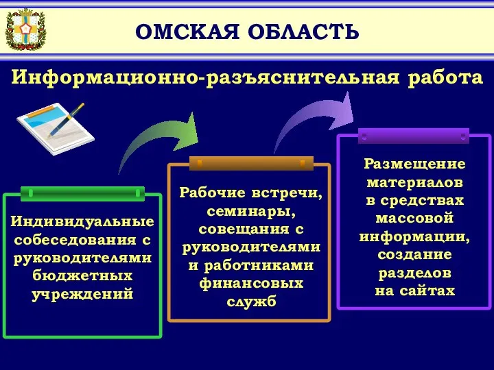 ОМСКАЯ ОБЛАСТЬ Информационно-разъяснительная работа Рабочие встречи, семинары, совещания с руководителями и