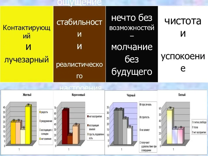 ощущение стабильности и реалистического настроения нечто без возможностей – молчание без