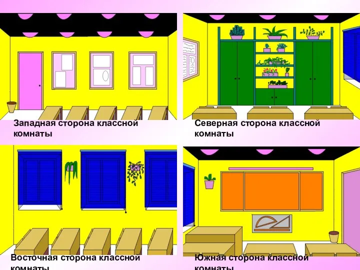 Северная сторона классной комнаты Южная сторона классной комнаты Восточная сторона классной комнаты Западная сторона классной комнаты
