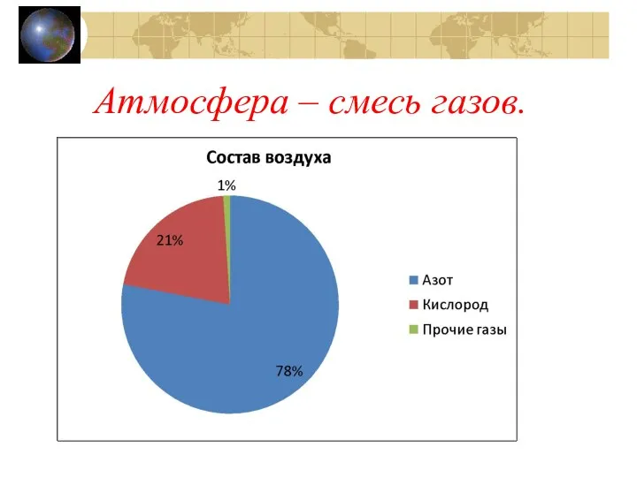 Атмосфера – смесь газов.