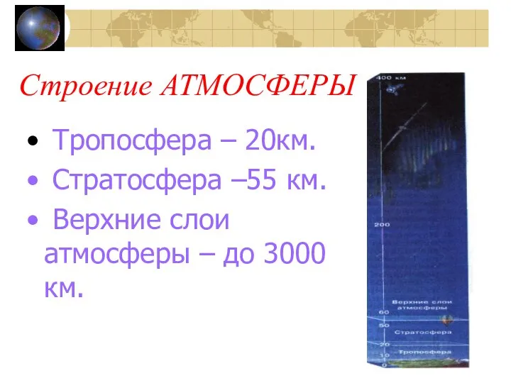 Строение АТМОСФЕРЫ Тропосфера – 20км. Стратосфера –55 км. Верхние слои атмосферы – до 3000 км.