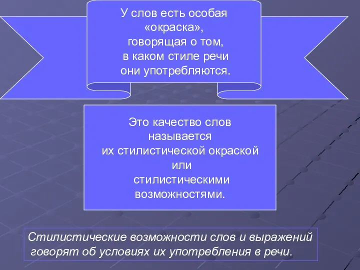 У слов есть особая «окраска», говорящая о том, в каком стиле