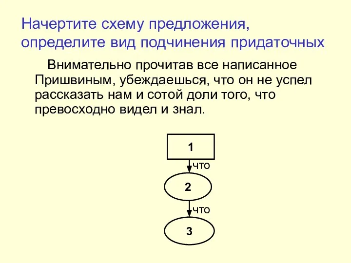 Начертите схему предложения, определите вид подчинения придаточных Внимательно прочитав все написанное