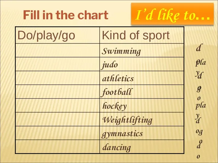 Fill in the chart go do do play play do do go I’d like to…