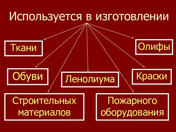 Используется в изготовлении Ткани Обуви Пожарного оборудования Краски Олифы Ленолиума Строительных материалов