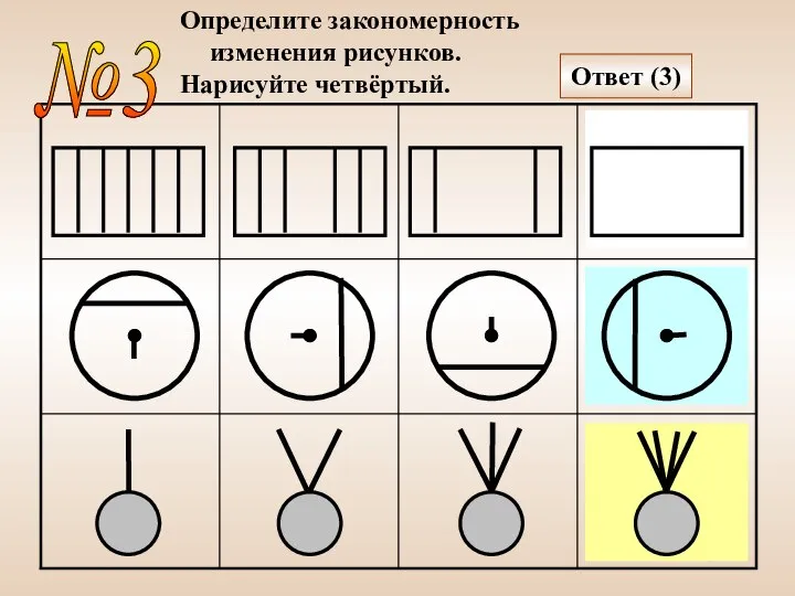 Определите закономерность изменения рисунков. Нарисуйте четвёртый. №3 Ответ (3)