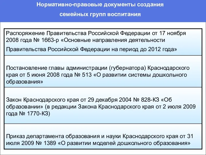 Нормативно-правовые документы создания семейных групп воспитания