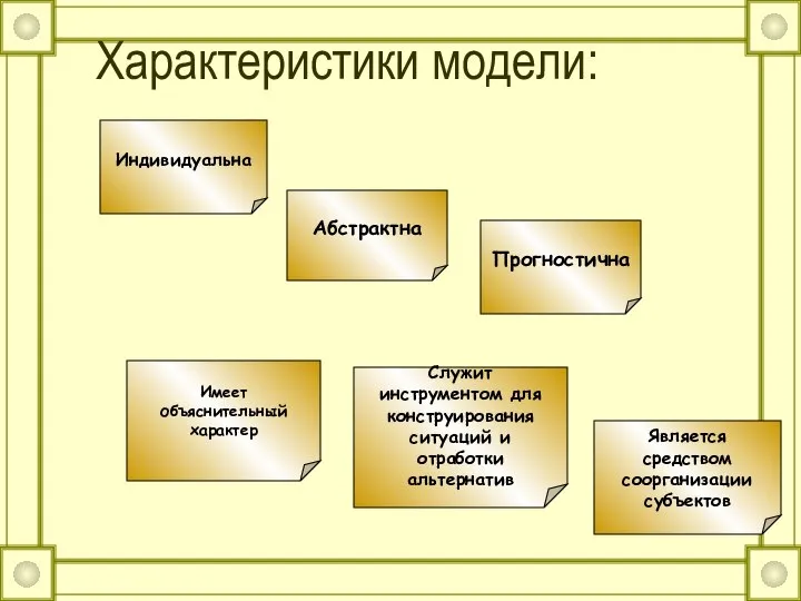 Характеристики модели: Индивидуальна Абстрактна Прогностична Имеет объяснительный характер Служит инструментом для