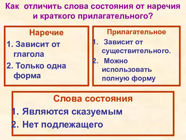 Как отличить слова состояния от наречия и краткого прилагательного? Наречие 1.