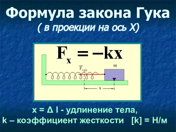 Формула закона Гука ( в проекции на ось Х) х =