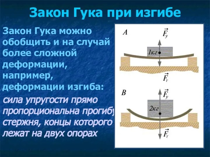 Закон Гука при изгибе Закон Гука можно обобщить и на случай