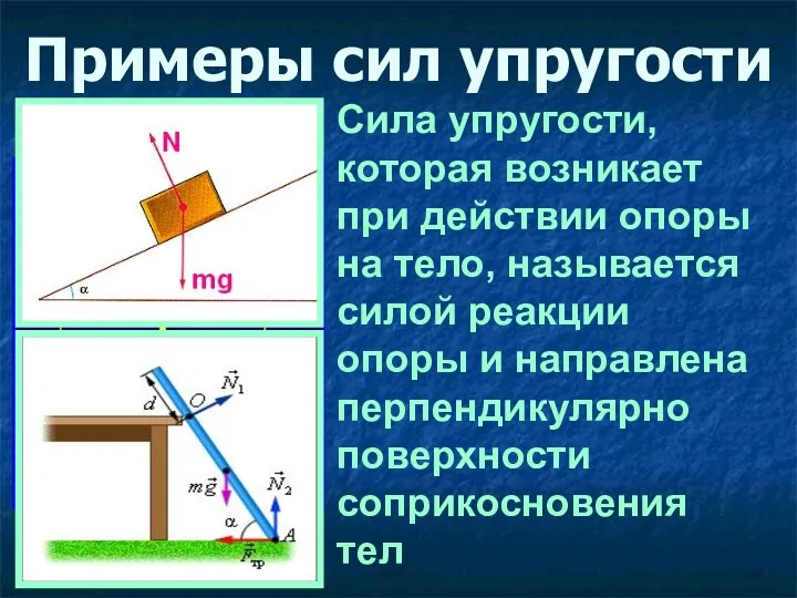 Примеры сил упругости Сила упругости, которая возникает при действии опоры на