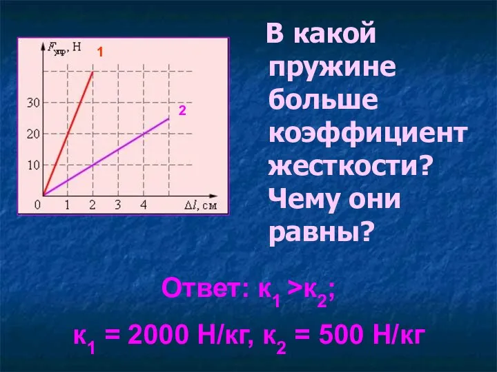 В какой пружине больше коэффициент жесткости? Чему они равны? Ответ: к1