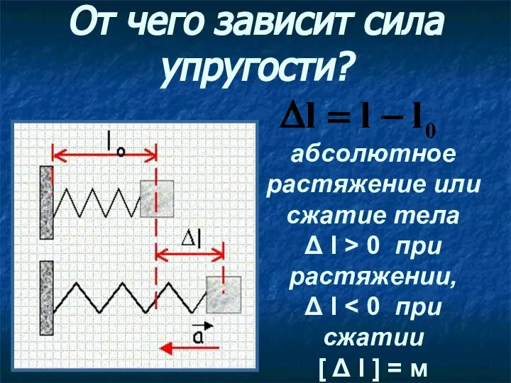 От чего зависит сила упругости? абсолютное растяжение или сжатие тела Δ