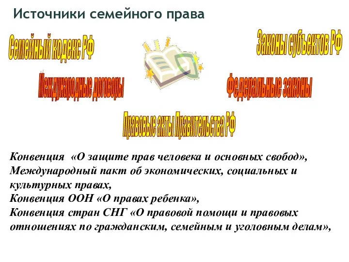 Источники семейного права Семейный кодекс РФ Федеральные законы Законы субъектов РФ