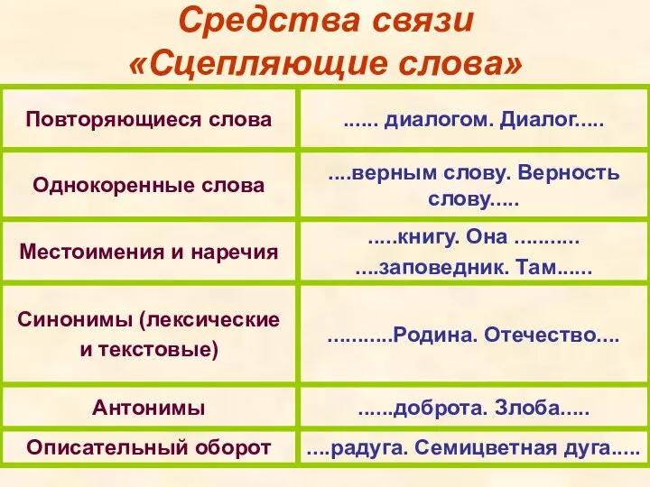 Средства связи «Сцепляющие слова»