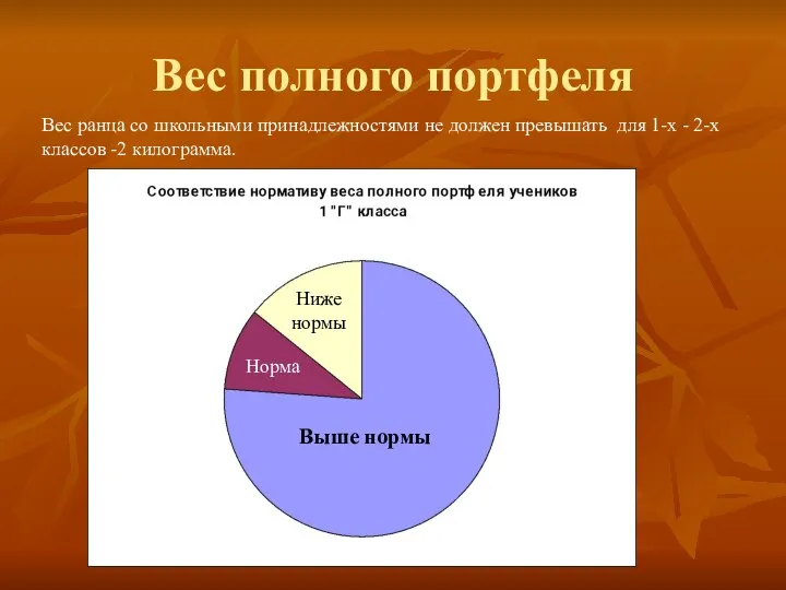 Вес полного портфеля Вес ранца со школьными принадлежностями не должен превышать