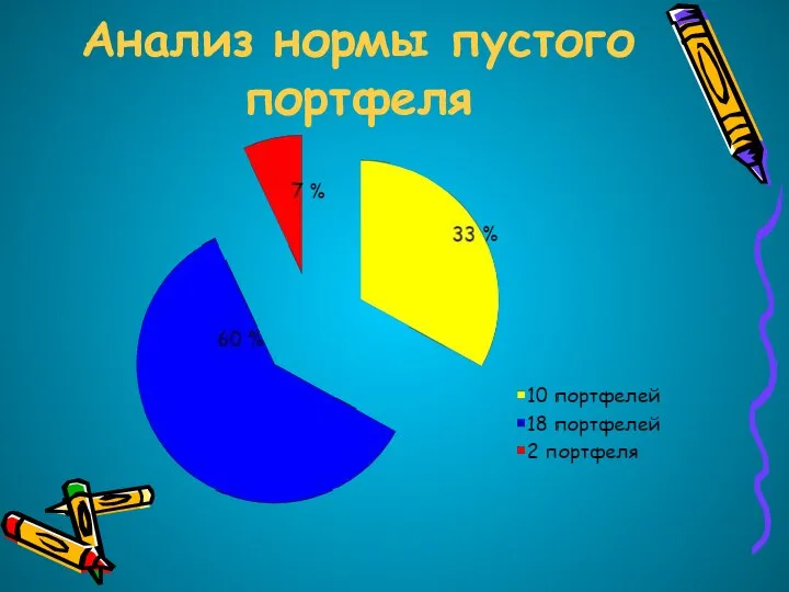 Анализ нормы пустого портфеля