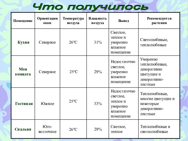 Что получилось