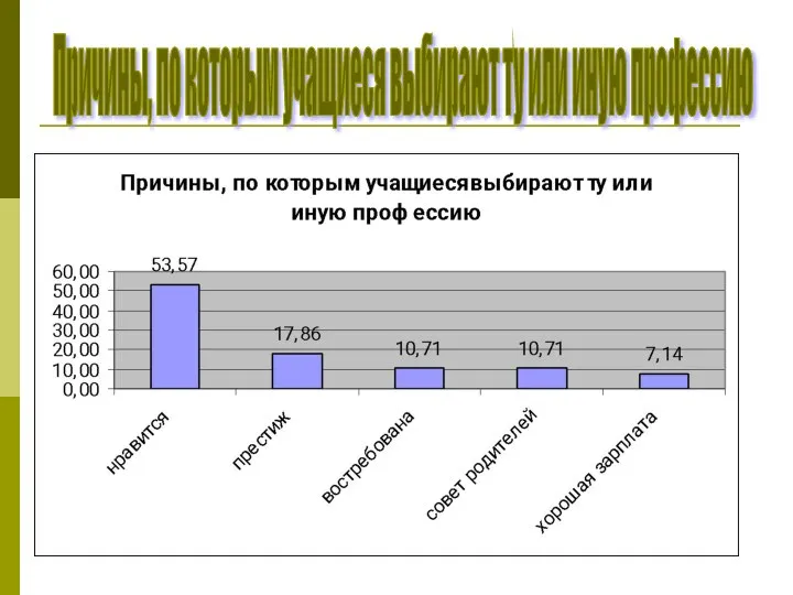 Причины, по которым учащиеся выбирают ту или иную профессию